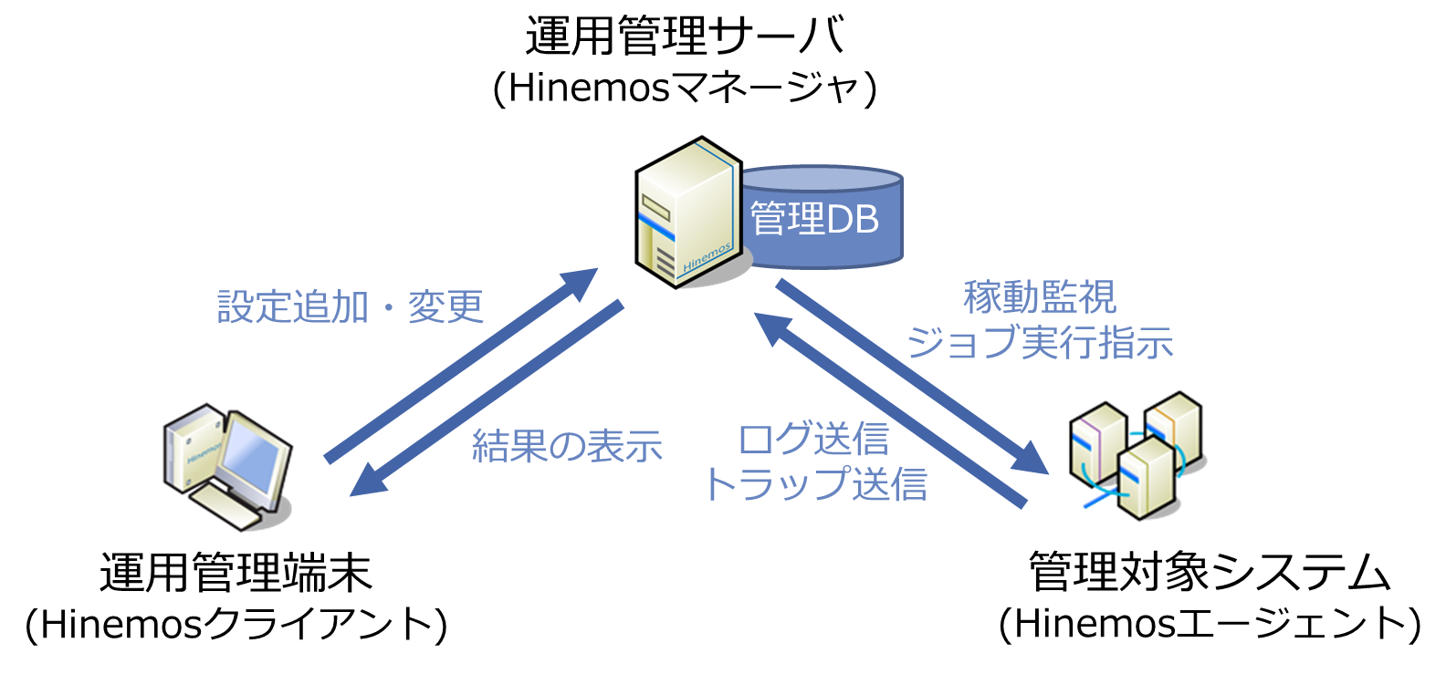 オープンソース を使ってみよう 第36回 Hinemos